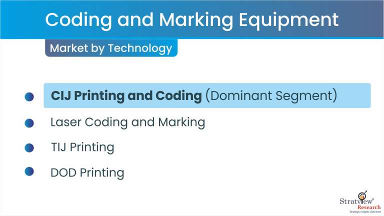 Coding-and-Marking-Equipment-Market-By-Technology-Type